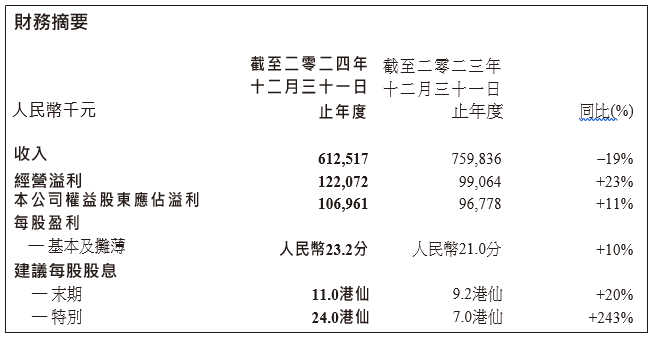 财务摘要.png