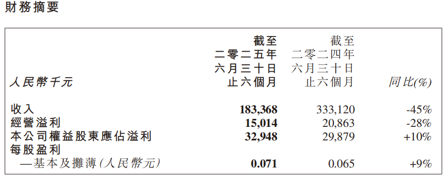 2024-2025财务摘要.png